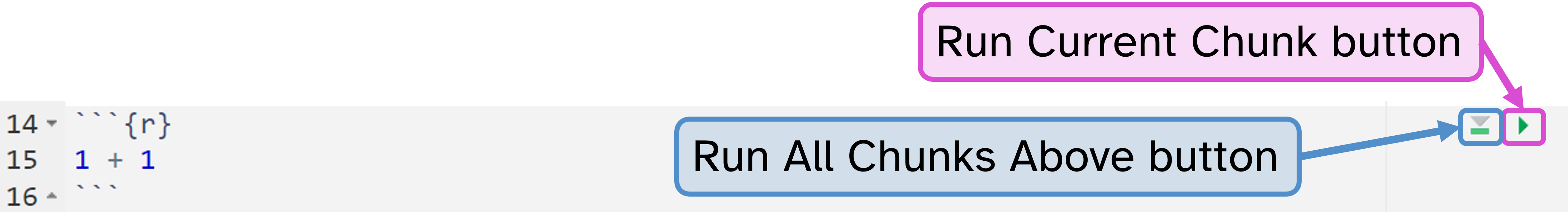 Code chunk di RStudio dengan tombol Run All Chunks Above dan Run Current Chunk disorot dan diberi label.
