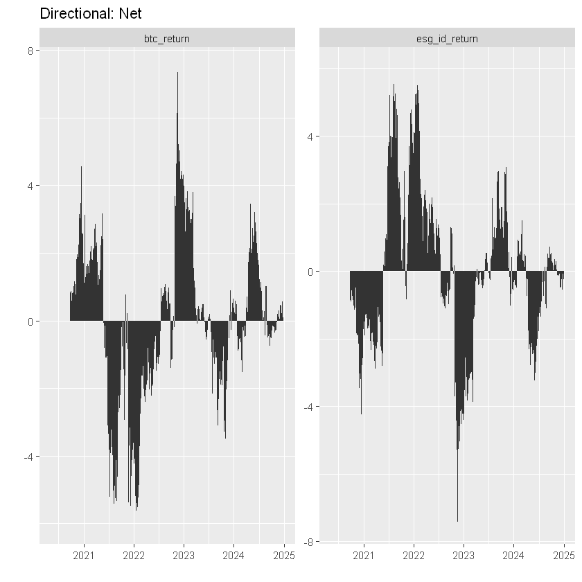 Spillover Model VAR and Spillover
